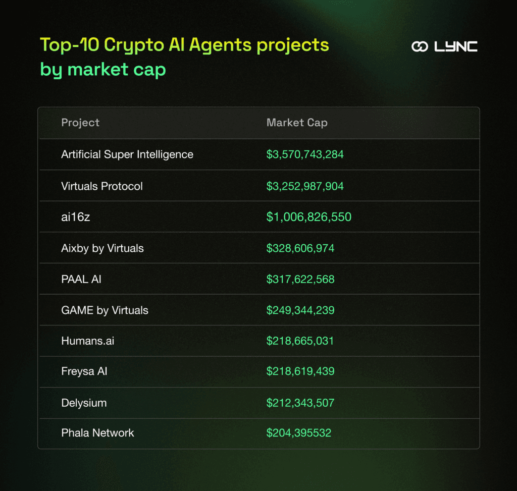 Ai agents