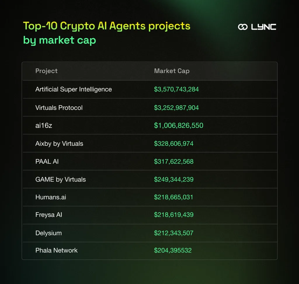 Ai agents