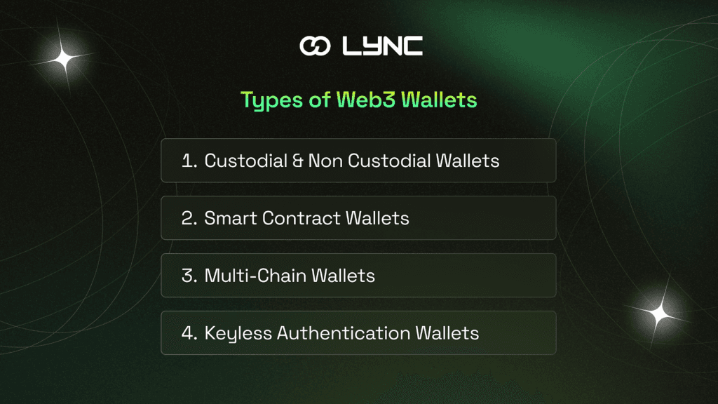 What is a Web3 Wallets