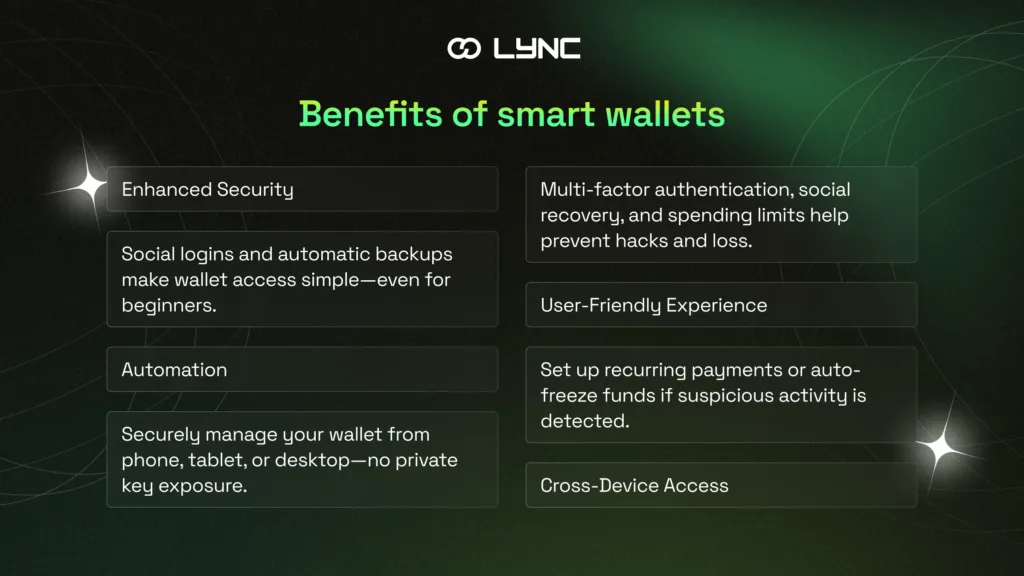 smart wallets