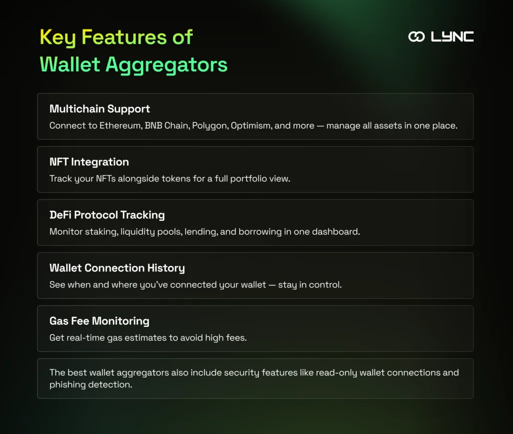 Wallet aggregators