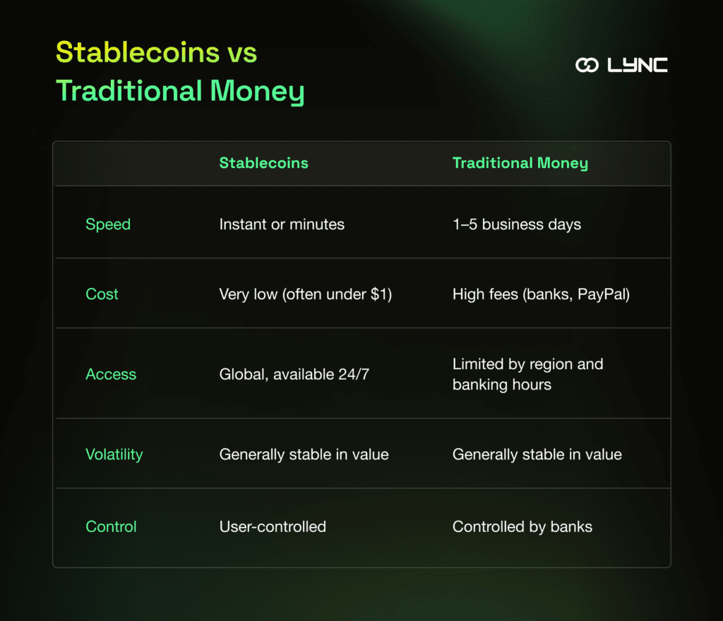 Stablecoins